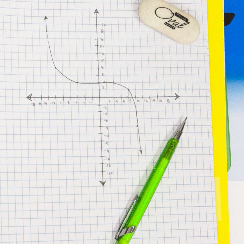 80 Ct. 8.5" X 11" Reversible 4"/5" Quad Ruled Wireless Notebook