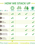 TREE FREE 8.5" X 11" White Copy Paper 100,000 Sheets (20 Cases/Pallet)