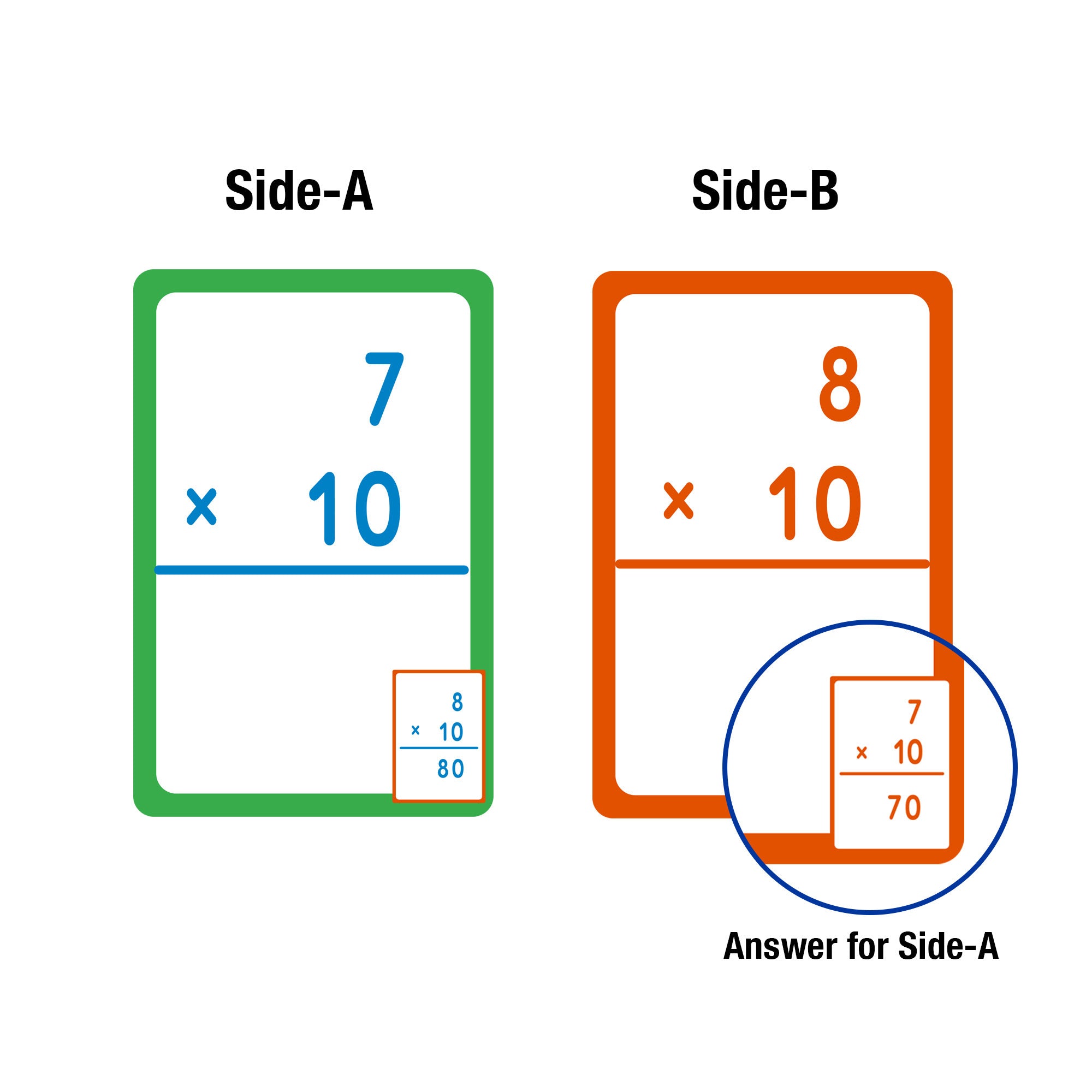 Multiplication Flash Cards, Ages 8+, Durable Printed Cards