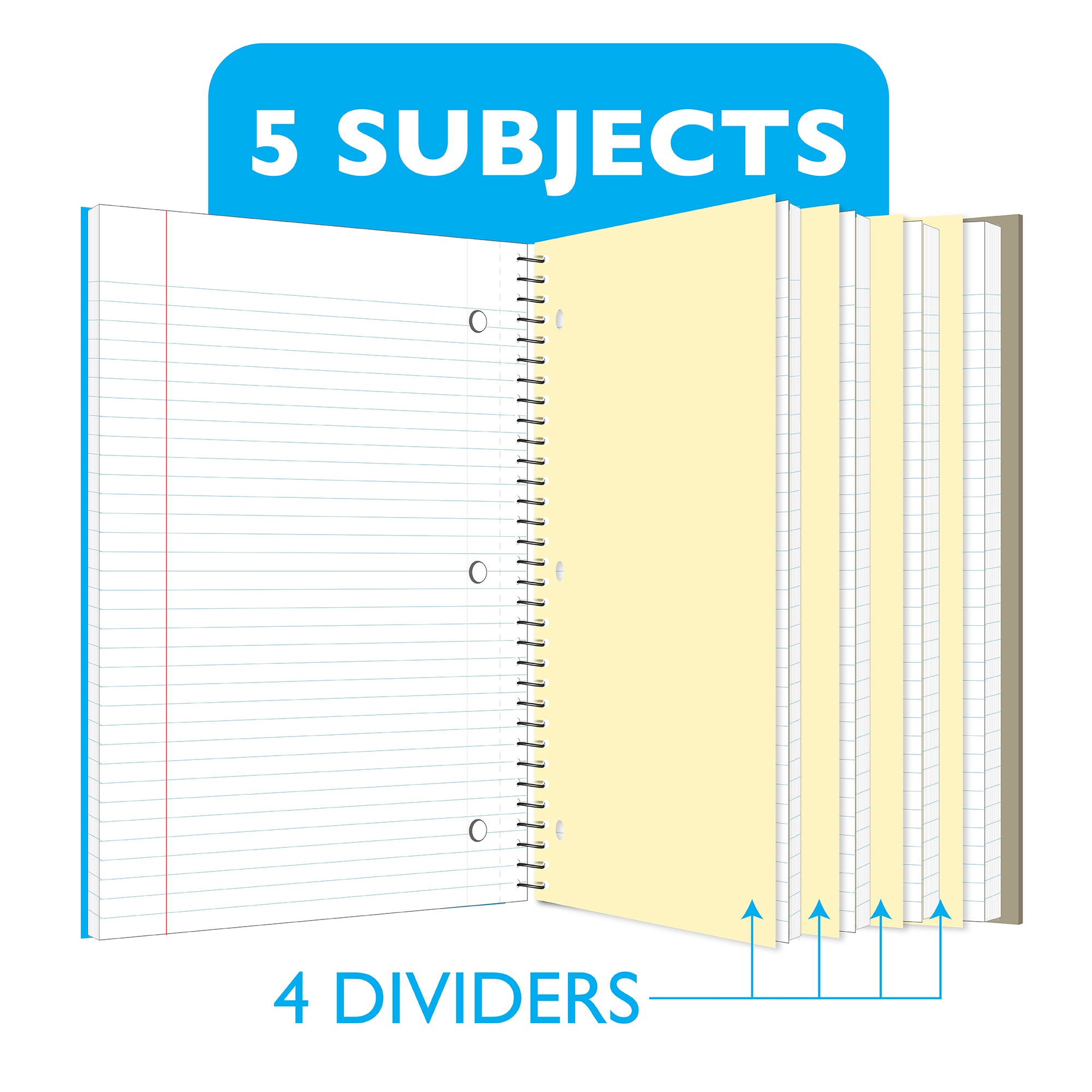 College Ruled 5-Subject Spiral Notebook, 150 Sheets
